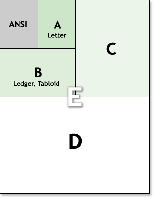 American paper sizes. Letter and Legal paper sizes.