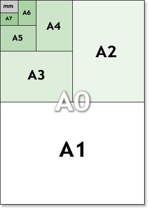 a1 poster size dimensions