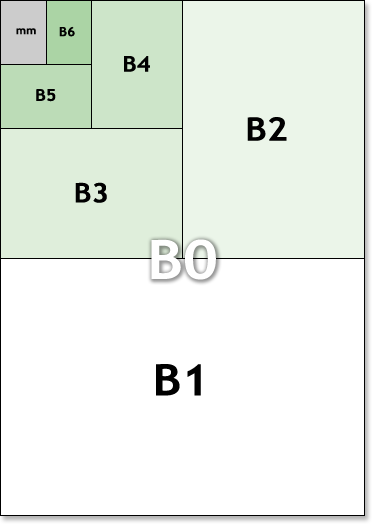 B Paper Sizes.. Chart of Dimensions in inches, cm, mm, and pixels